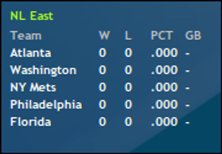 MLB standings