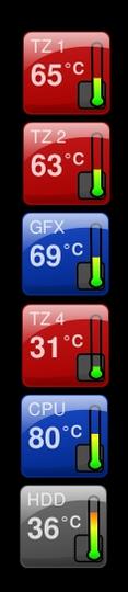Temperature2