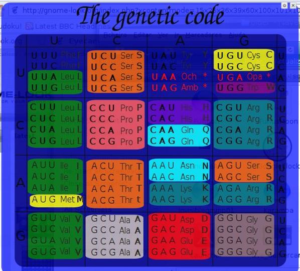 Genetic code