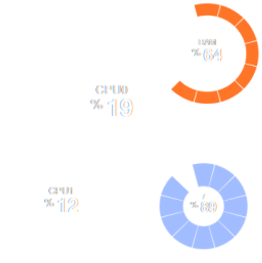 Ring Sensors
