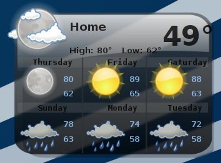 Weather